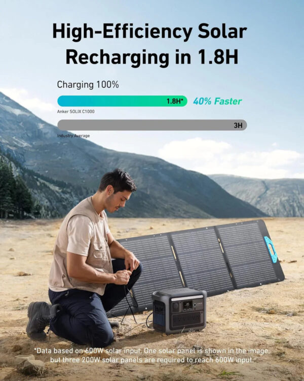 Anker SOLIX C1000 Portable Power Station with 200W Solar Panel, 1800W Solar Generator, 1056wh LFP (LiFePO4) Battery, 6 AC Outlets, Up to 2400W for...