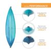 Lifetime Guster 100 Sit-In Kayak (2-Pack) 457