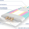 Wavestorm 8ft Classic Surfboard // Foam Wax Free Soft Top Longboard for Adults and Kids of All Levels of Surfing