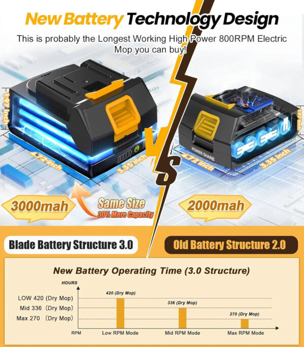 6000mAh Battery Electric Mop M1, 800RPM Cordless Electric Power Scrubber & Mops for Floor Cleaning, Best Automatic Spin Mops with Smart...
