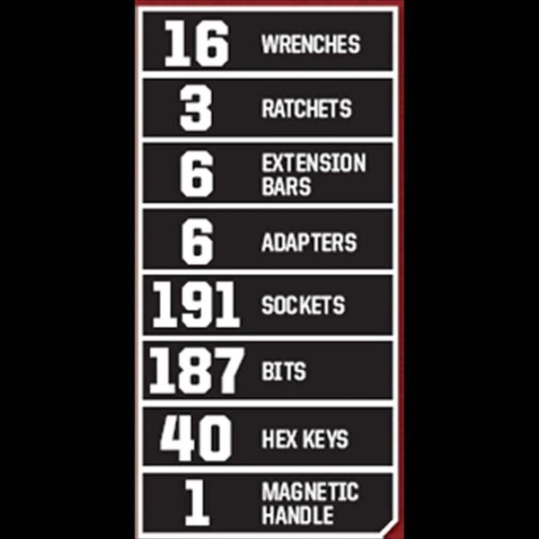 Craftsman 450-Piece Mechanics Set, Ratchet Socket Hand Wrench