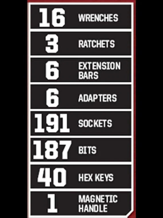 Craftsman 450-Piece Mechanics Set, Ratchet Socket Hand Wrench