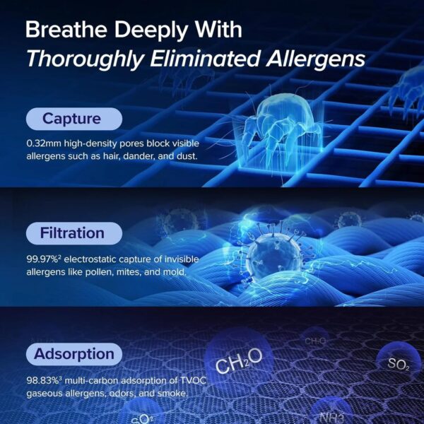 Air Purifiers for Home Large Room Up to 1800 Ft in 1 Hr with Washable Pre-Filter, Air Quality Monitor, Smart WiFi, HEPA Sleep Mode for Allergies,...
