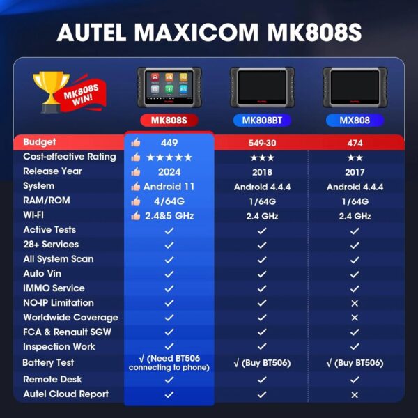 2024 Bidirectional Tool as MK808BT Pro MX808S M808Z, Function as MaxiCheck MX900, 28+ Service, Active Test, All System Diagnose, Injector Coding,...
