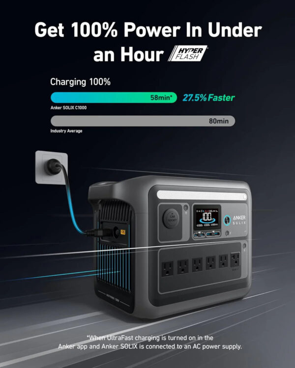 Anker SOLIX C1000 Portable Power Station with 200W Solar Panel, 1800W Solar Generator, 1056wh LFP (LiFePO4) Battery, 6 AC Outlets, Up to 2400W for...