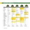 John Deere S160 48 in. 24 HP V-Twin ELS Gas Hydrostatic Riding Lawn Tractor BG21211
