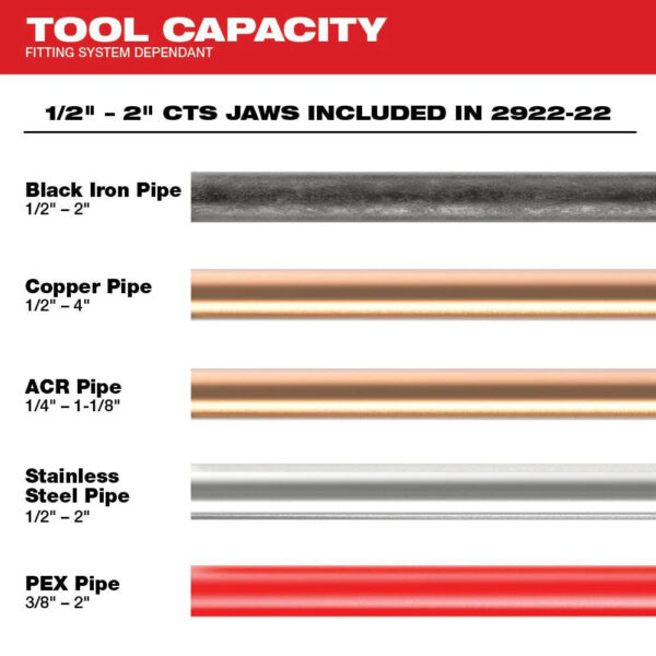 Milwaukee M18 FORCE LOGIC Press Tool with ONE-KEY with 1/2
