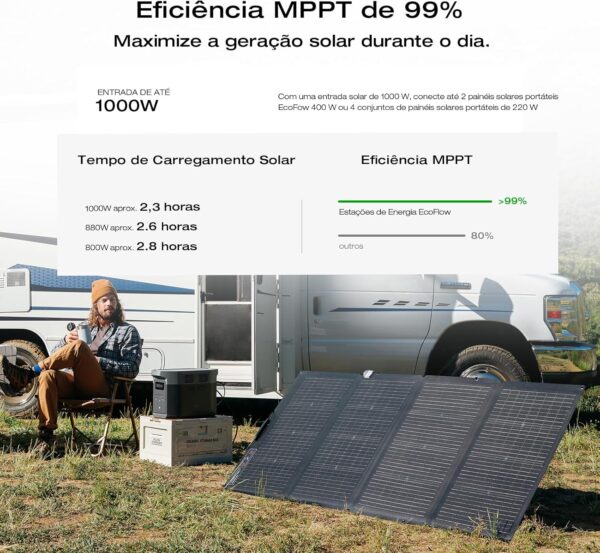 Portable Power Station Delta 2 Max 2400W Solar Generator