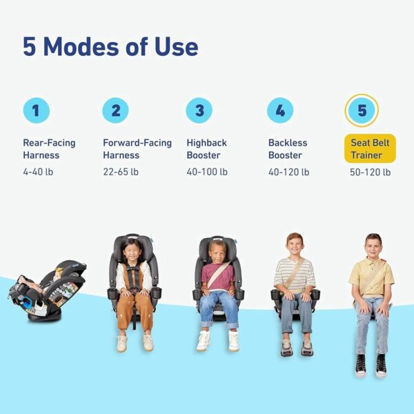 4Ever DLX 4-in-1 Car Seat, Charlie | Infant to Toddler Car Seat, with 10 Years of Use | Rear-Facing, Forward-Facing and Booster Modes | Safe,...