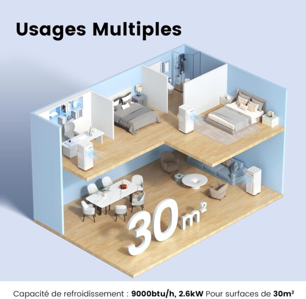 COMFEE' Climatiseur Mobile 9000 BTU/h 2,6kW