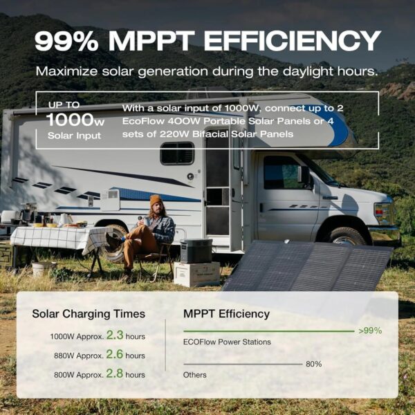 Portable Power Station Delta 2 Max 2400W Solar Generator