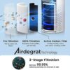 Afloia Air Purifiers for Home Large Room Up to 1076 Ft , H13 True HEPA Air Purifiers for Bedroom