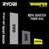 Ryobi 40V HP Brushless 21-in Self-Propelled AWD Lawn Mower Whisper Series Includes (2) 6.0Ah Batteries and Charger