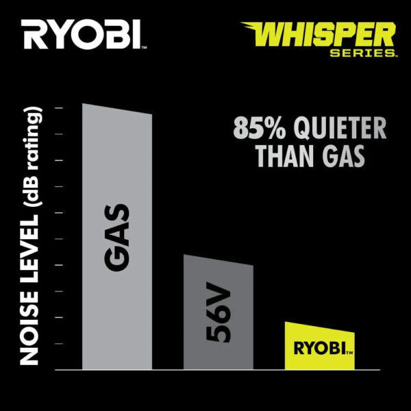 Ryobi 40V HP Brushless 21-in Self-Propelled AWD Lawn Mower Whisper Series Includes (2) 6.0Ah Batteries and Charger