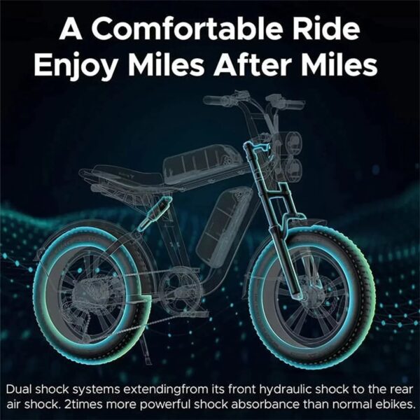 1000W Electric Bike for Adults, Retro-Style, 28mph, 94 Miles Range, 20 x4.0 Fat Tires, Full Suspension, UL Certified