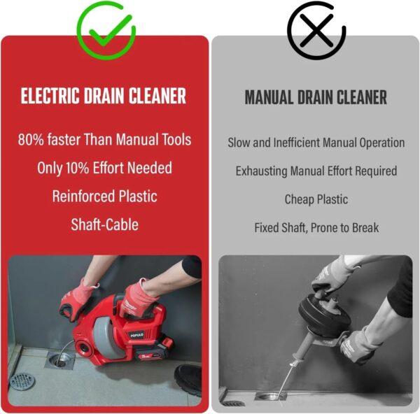 20V Cordless Electric Drain Auger-Efficient 25Ft Auto-Feed Drain Snake with Replaceable Cable,2.0Ah Battery,Charger,Storage Bag & Gloves for...