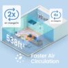 Afloia Air Purifiers for Home Large Room Up to 1076 Ft , H13 True HEPA Air Purifiers for Bedroom