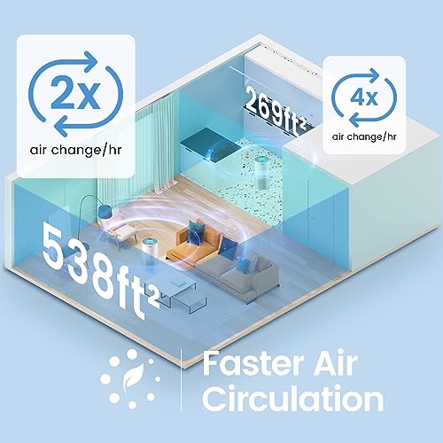Afloia Air Purifiers for Home Large Room Up to 1076 Ft , H13 True HEPA Air Purifiers for Bedroom